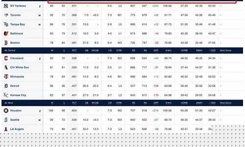 mlb季后赛比赛间隔-mlb季后赛时间