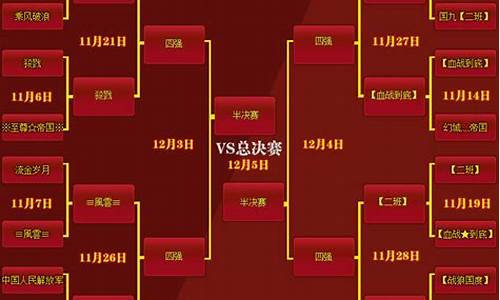 淘汰赛对阵图38人-淘汰赛对阵表八组
