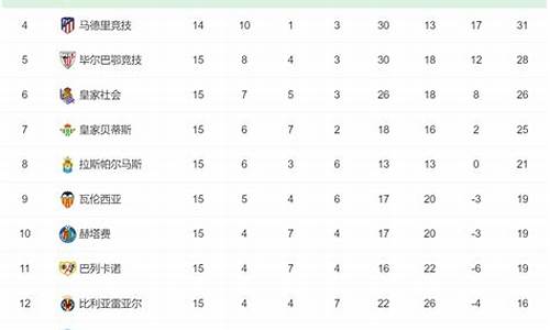 巴萨近几年成绩-巴萨历届联赛积分榜