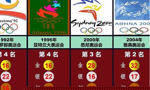 历届美国奥运会奖牌榜排名-历届美国奥运会奖牌