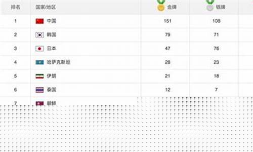 印尼亚运会金牌数量排名-印尼亚运会金牌数