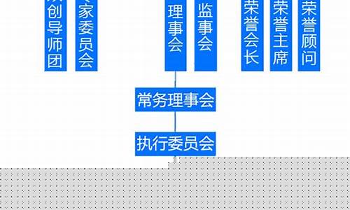 企业篮球协会组织机构及职责-企业篮球协会组织机构
