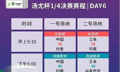 汤尤杯战绩-汤尤杯淘汰赛对阵表