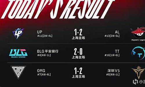 lol春季后赛rng-lpl春季赛季后赛rw战况
