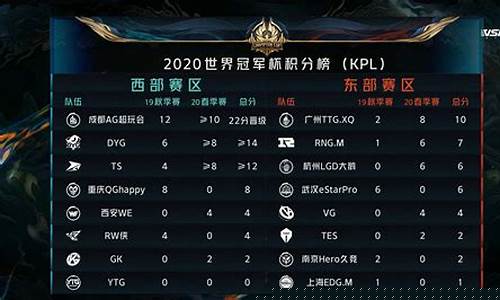 ts对阵dyg战绩-ts对战dyg总决赛视频