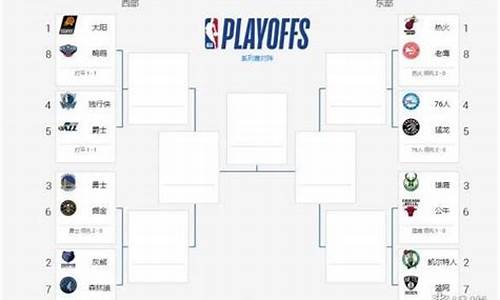 nba季后赛排名17-NBA季后赛排名榜