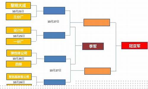 足球5队循环赛对阵表图-足球5队循环赛对阵表