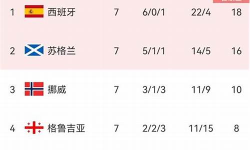 苏格兰联赛赛制-苏格兰北部联赛积分榜