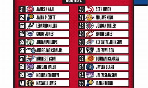 nba美国篮球世界杯名单表-nba美国篮球世界杯名单
