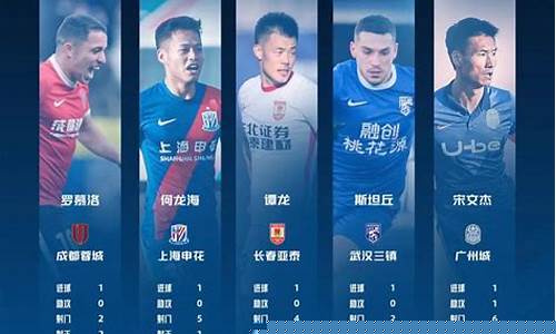 中超联赛第一名有多少奖金-中超第一名和第二名直接进亚冠吗
