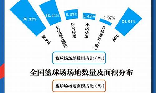 篮球二级运动员数量是多少-篮球二级运动员数量