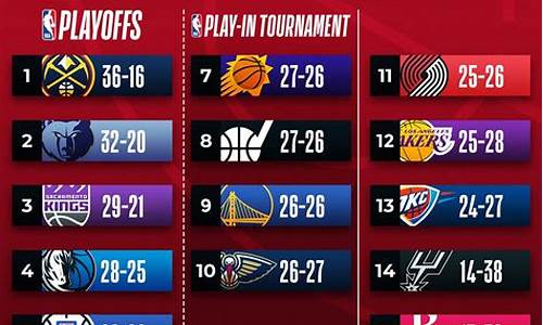 nba勇士雄鹿对阵-勇士对雄鹿战绩