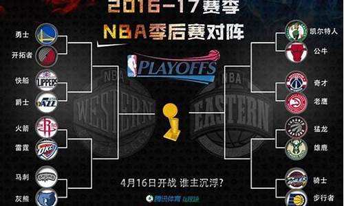 16到17nba季后赛对阵表-nba16-17季后赛对阵图