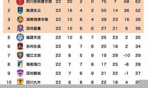 玻利维亚乙组联赛积分榜-玻利维亚足球联赛