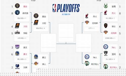 0506nba季后赛-2020至2021 nba季后赛
