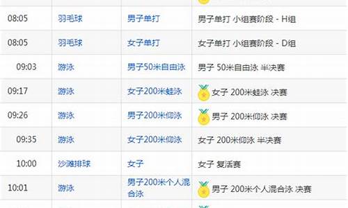 巴西奥运会中国金牌榜-巴西奥运会赛程中国队