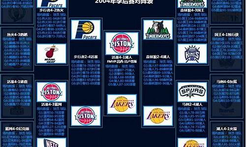 05年nba季后赛对阵关系-05年nba季后赛时间