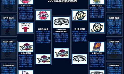 94-95赛季nba季后赛-nba季后赛96年