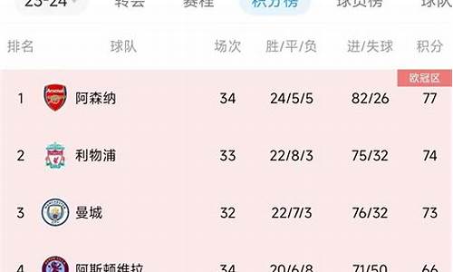 今年的英超-今年英超都有谁退役了
