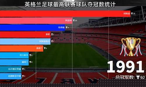 英超20支球队-英超球队数量改制