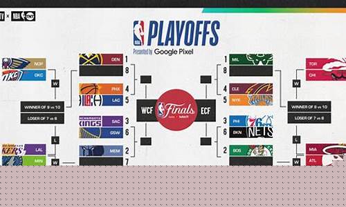 nba季后赛决赛历史-nba季后赛决赛几场