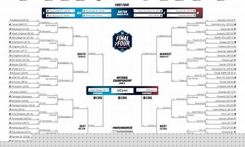 ncaa篮球一级-ncaa一级联盟球队名单