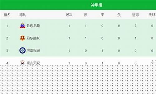 中国足球乙级队积分-中国乙级足球联赛积分排名