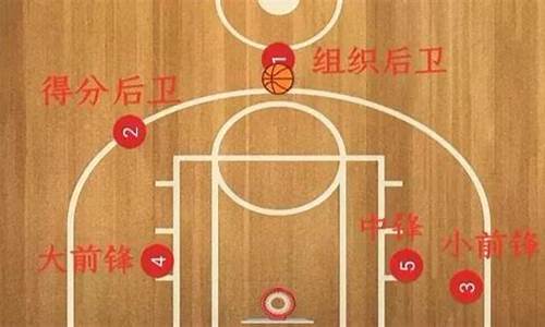 铁岭打篮球的位置-铁岭新区篮球