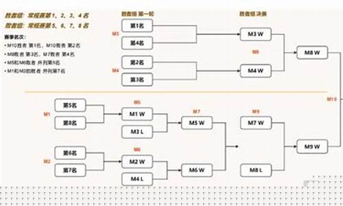 篮球比赛赛事编排-篮球比赛赛事编排规则