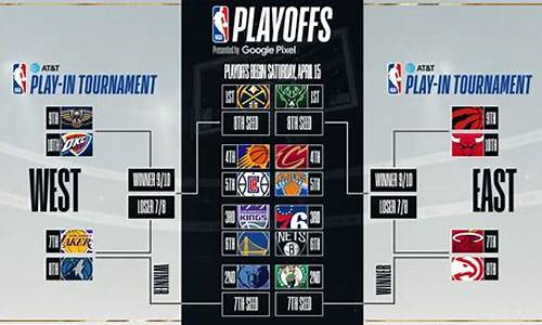 nba季后赛拿赛点-nba季后赛赛制规则2021打几场