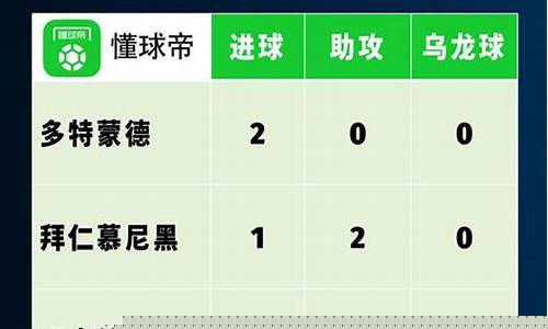 欧洲杯俱乐部冠军榜-欧洲杯冠军足球