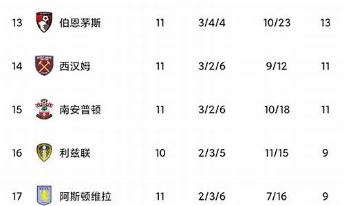 英超乙组u23排名-英超u21积分榜