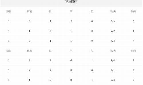 08欧洲杯揭幕战-08欧洲杯俄罗斯战绩