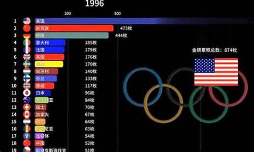 世界军人奥运会项目-世界军人奥运会金牌数