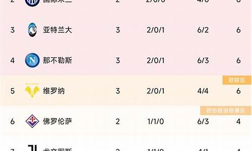 那不勒斯意甲夺冠阵容-意甲那不勒斯积分榜