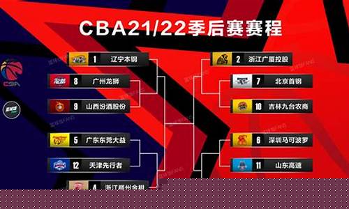 季后赛30+10-cp310季后赛