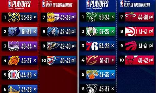 nba今年的季后赛-nba今年的季后赛有哪些