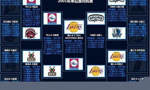 2006nba季后赛对阵图-nba06年季后赛