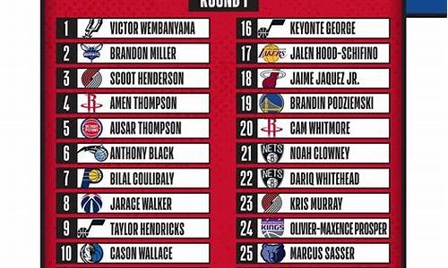 nba季后赛冠军纪录-2021年nba季后赛冠军