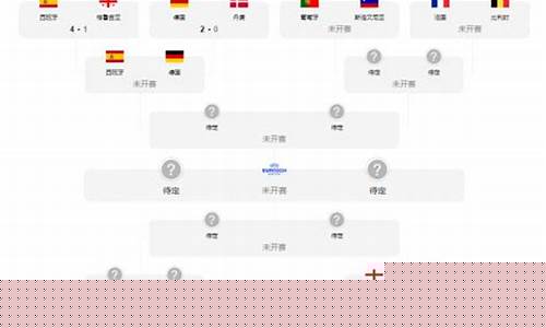 16欧洲杯8分之1赛-欧洲杯16进8有点球吗