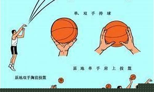 篮球投篮姿势动作要领-篮球投篮姿势动作要领图解