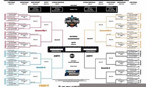 ncaa 联盟-ncaa篮球联盟