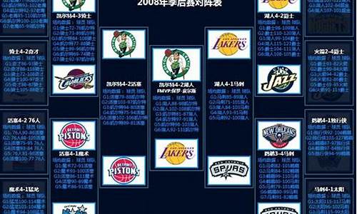 08年nba季后赛湖人掘金-2008nba湖人vs掘金