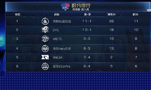 状态低迷为季后赛的球员-状态低迷为季后赛
