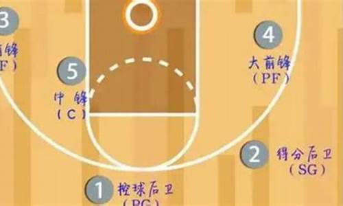 篮球几串几是什么意思-篮球3串4什么意思是什么