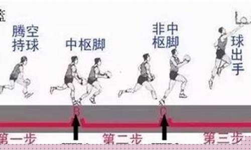 篮球为什么有走步-篮球为什么有走步的声音