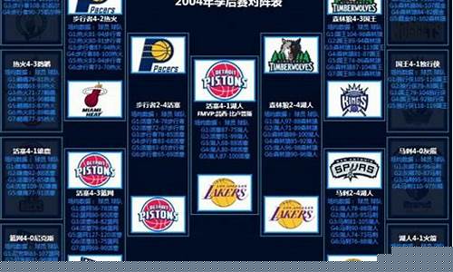 04年nba季后赛对阵结果-04年nba季后赛对阵结果