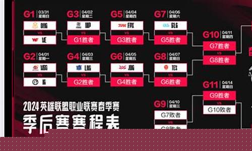 lpl季后赛we打rng-lpl季后赛rngtes