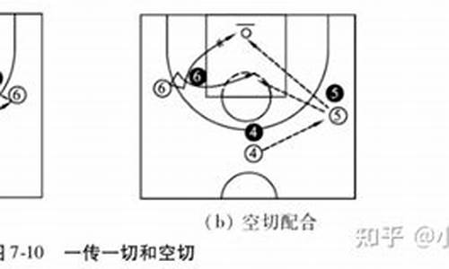 篮球战术offd-篮球战术板app下载