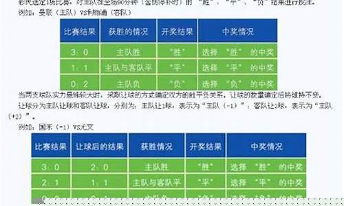 足彩让球对阵查询-足彩让球规则1/1.5